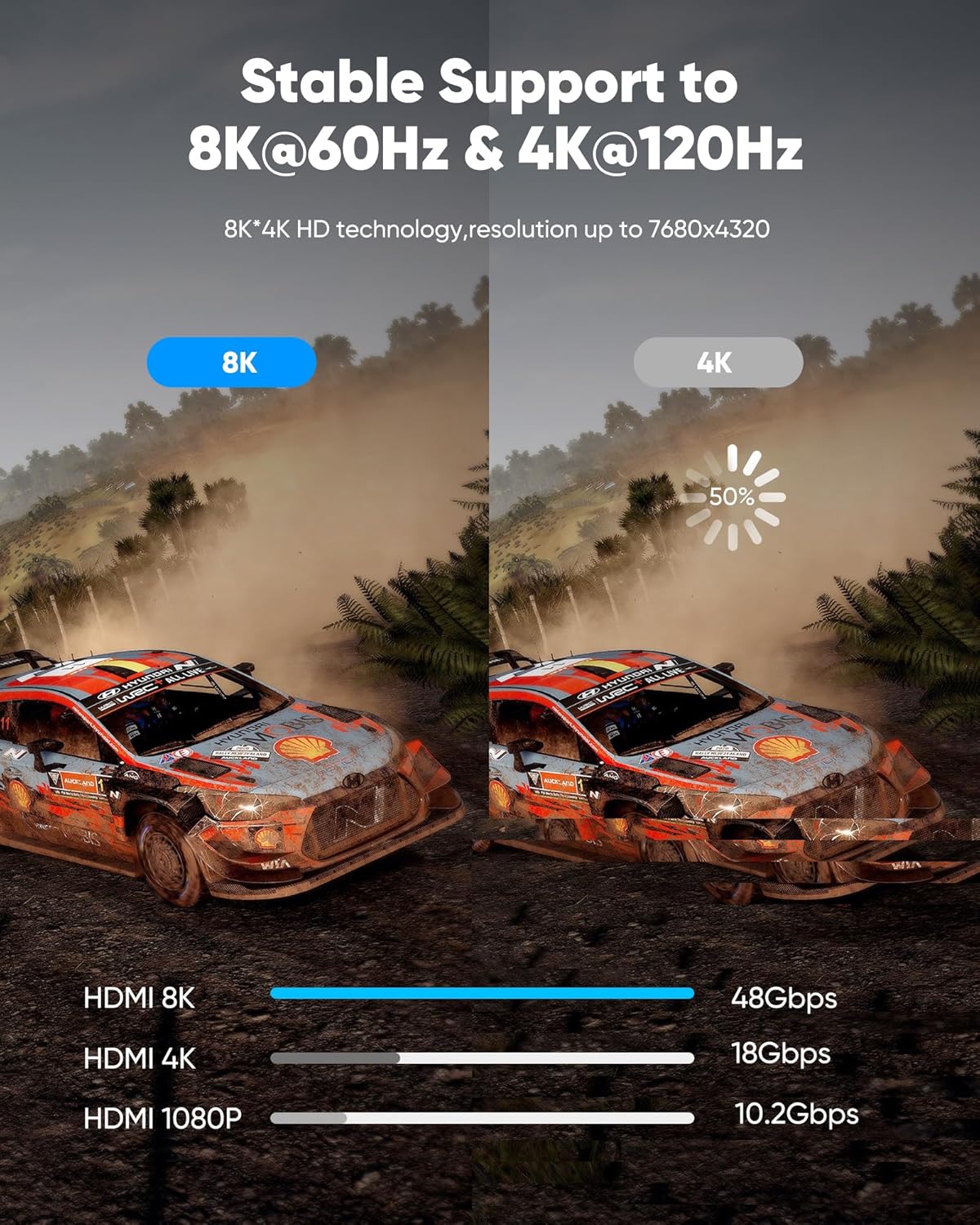 8K HDMI 2.1 Cable 48Gbps, 6.6FT Ultra High Speed Braided HDMI Cord , Gaming HDMI Cable for PS5 Xbox TV Monitor