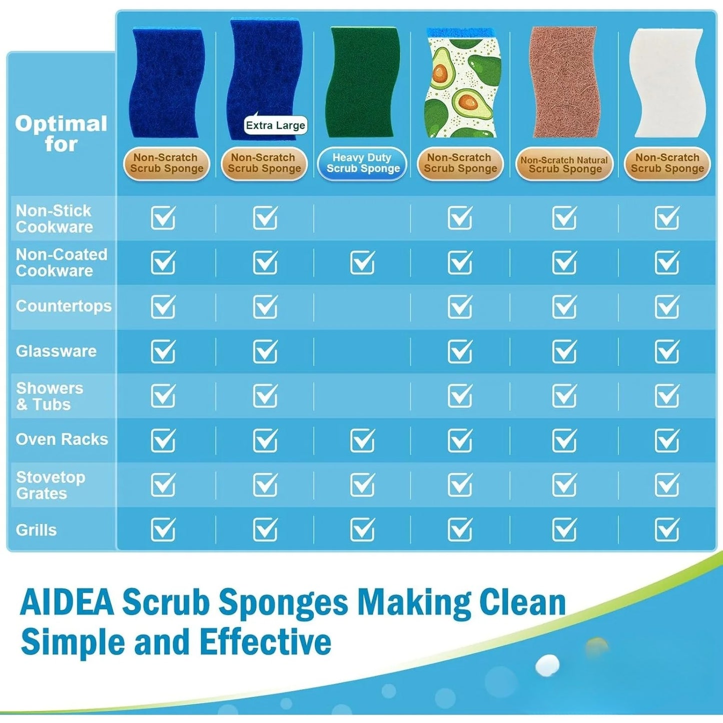 Non Scratch Scrub Sponge, 24Count, Sponges for Dishes, Sponges Kitchen, Cleaning Sponge