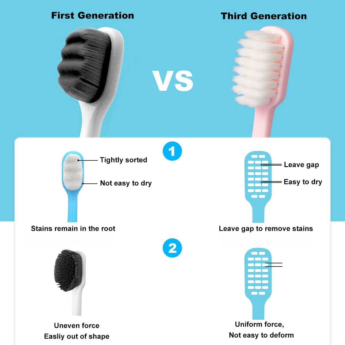 Travel Toothbrush ,4 Pack Extra Soft Toothbrush for Sensitive Teeth, Ultra Soft Bristles for Adults & Elders